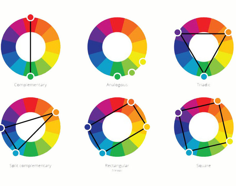 Πως γίνονται τα χρώματα