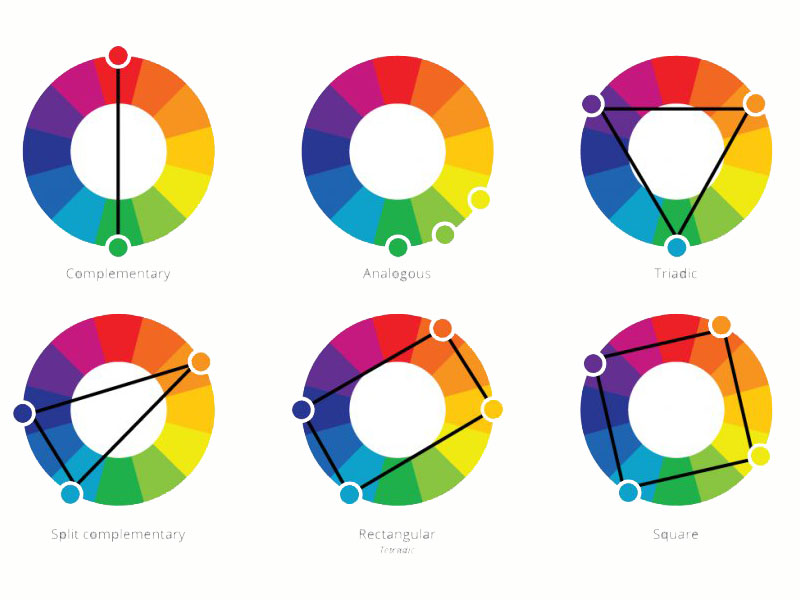 Πως γίνονται τα χρώματα